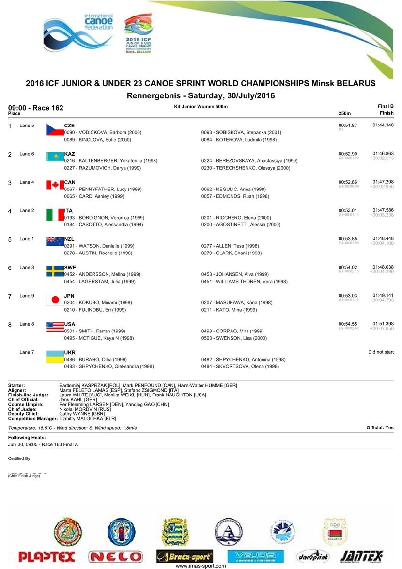 results
